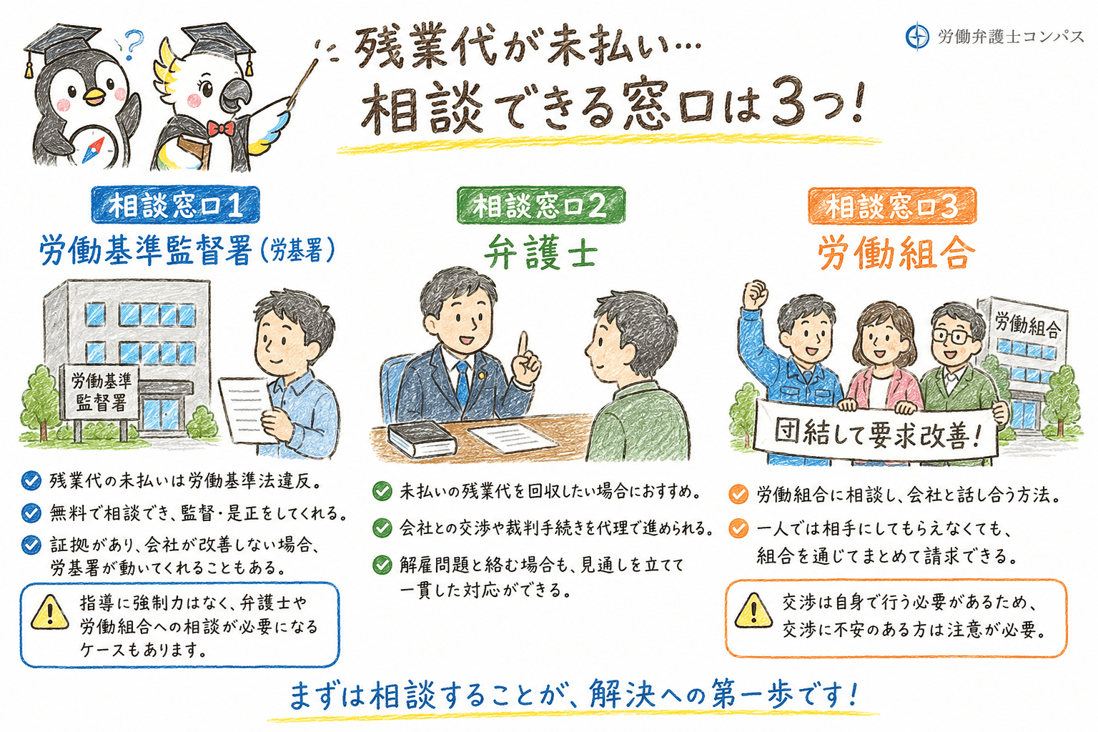 ６章　残業代未払いの相談窓口３つ
